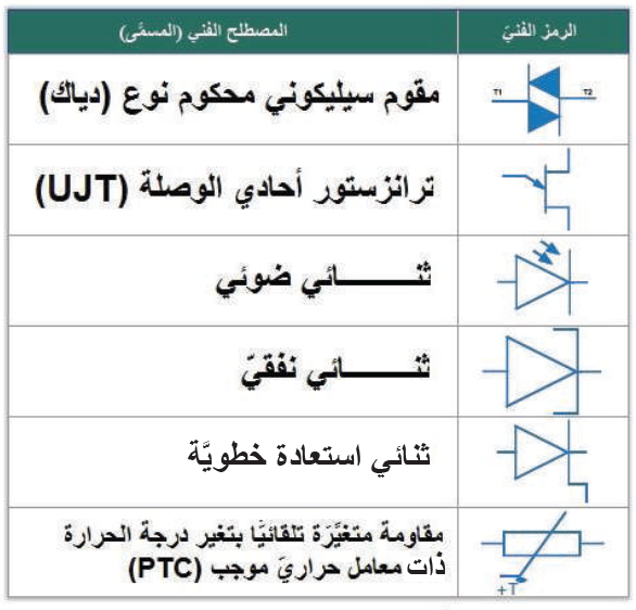 الرموز الفنية للعناصر الأساسية المكوّنة للدارات الإلكترونية والكهربائية